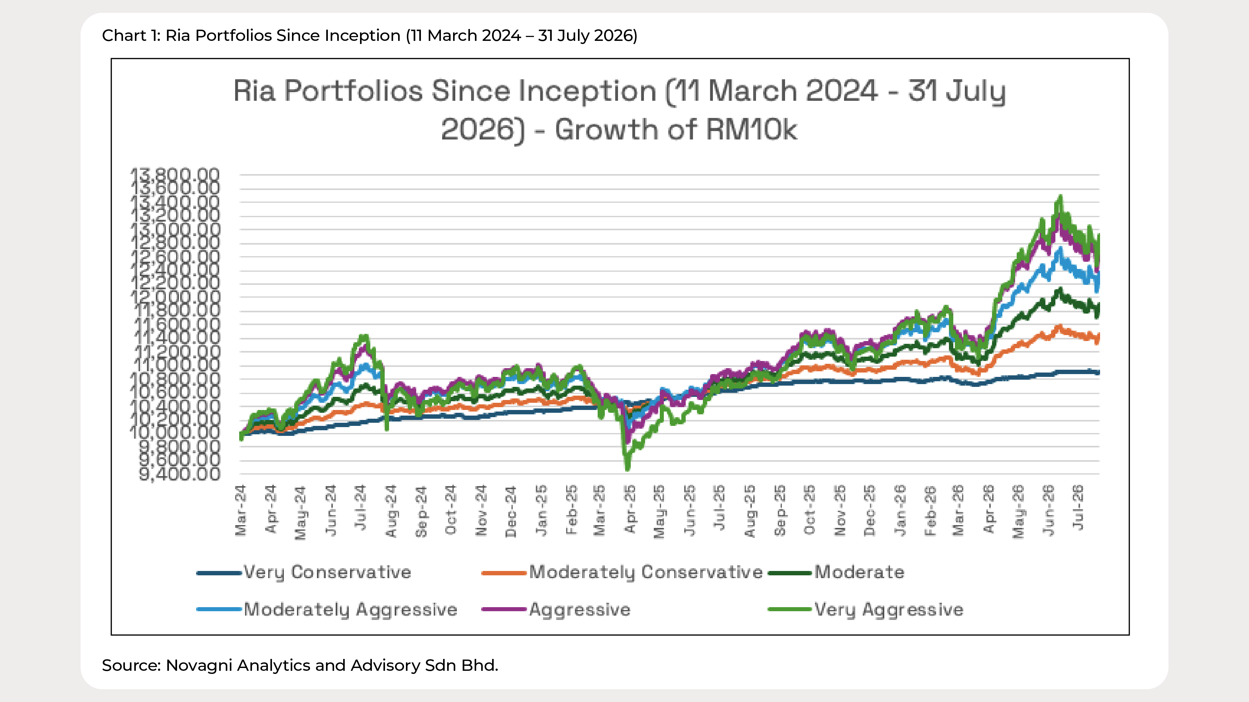 Graph Ria_July_2026_Chart 1 - ENG